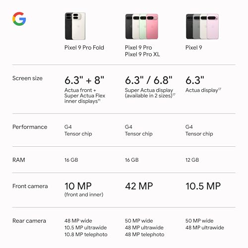 Google Pixel 9 Pro Fold