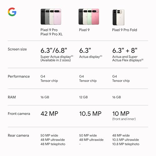 Google Pixel 9 Pro XL