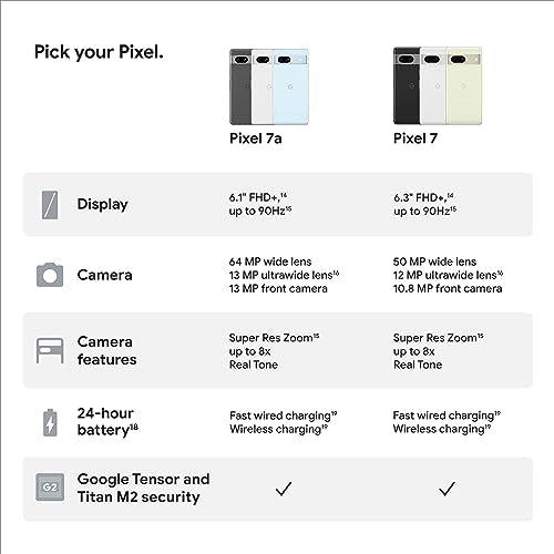 Google Pixel 7a