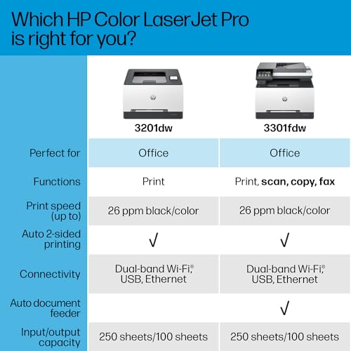 HP Color Laserjet Pro MFP 3301fdw Wireless All-in-One Color Laser Printer