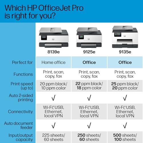 HP OfficeJet Pro 9125e All-in-One Printer