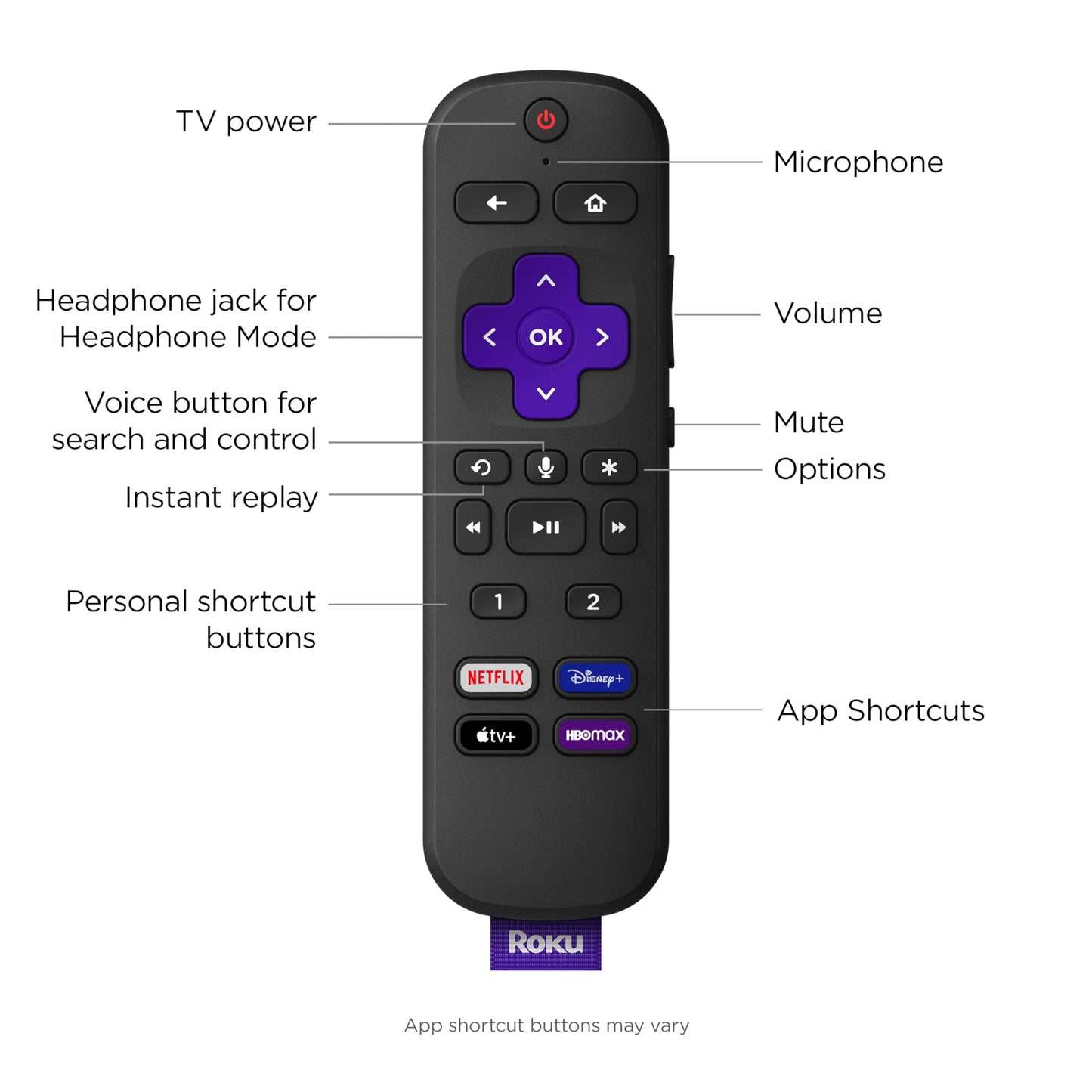 Roku Smart TV